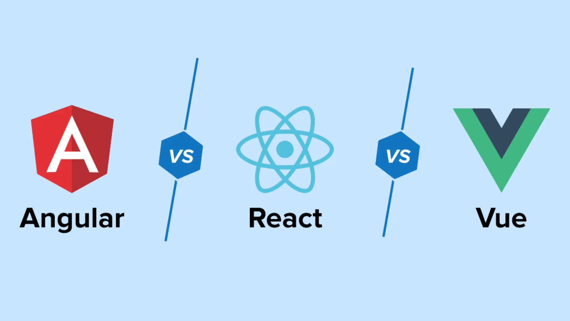 Frontend Frameworks (React, Vue, Angular)