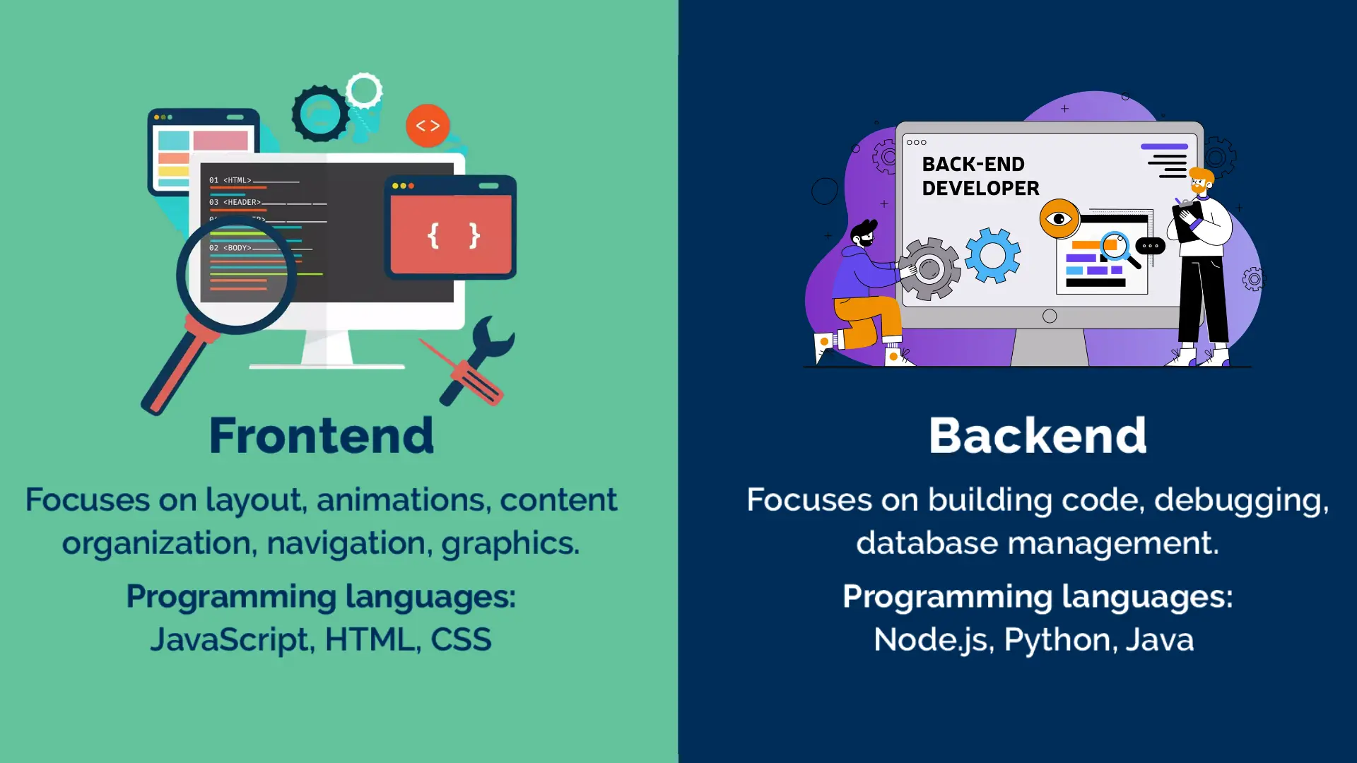 What Is Frontend Development